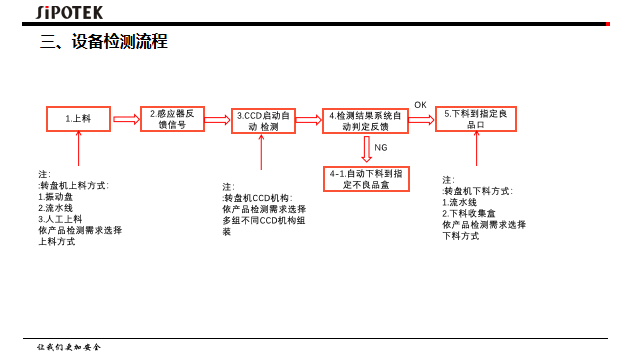 深圳ccd視覺檢測(cè)設(shè)備